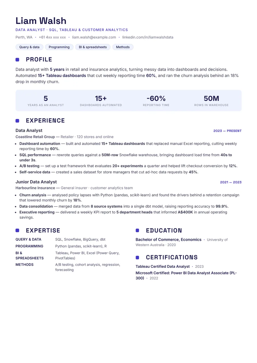 Free Data Analyst Resume Template & Examples preview