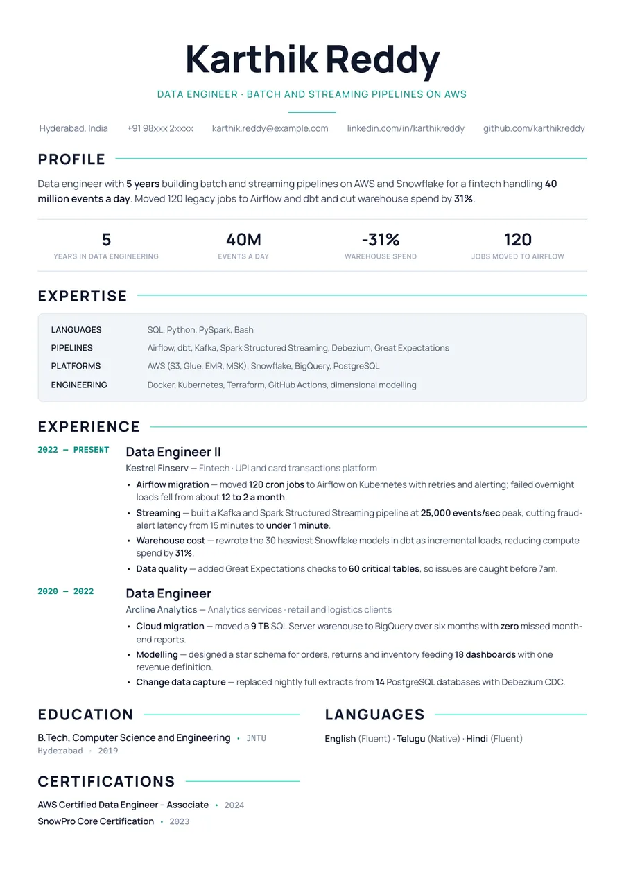 Free Data Engineer Resume Template & Examples preview