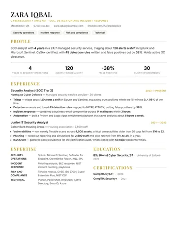 Cybersecurity Analyst resume example