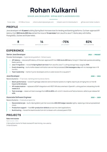 Java Developer resume example
