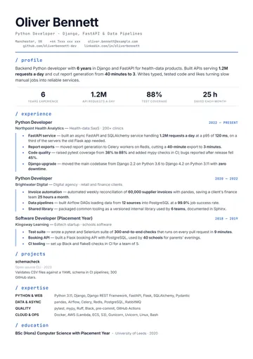 Python Developer resume example